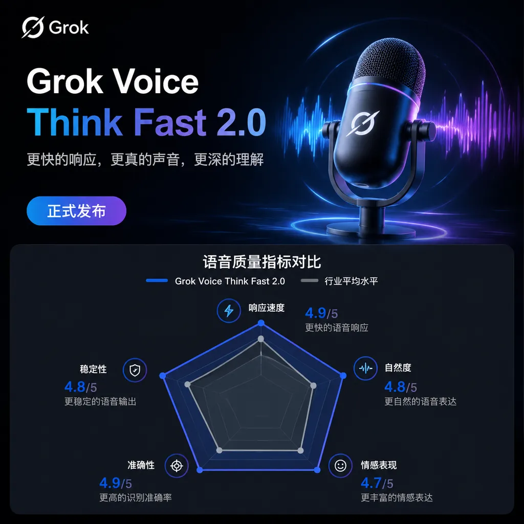 Grok Voice Think Fast 2.0 launch page and voice quality metrics