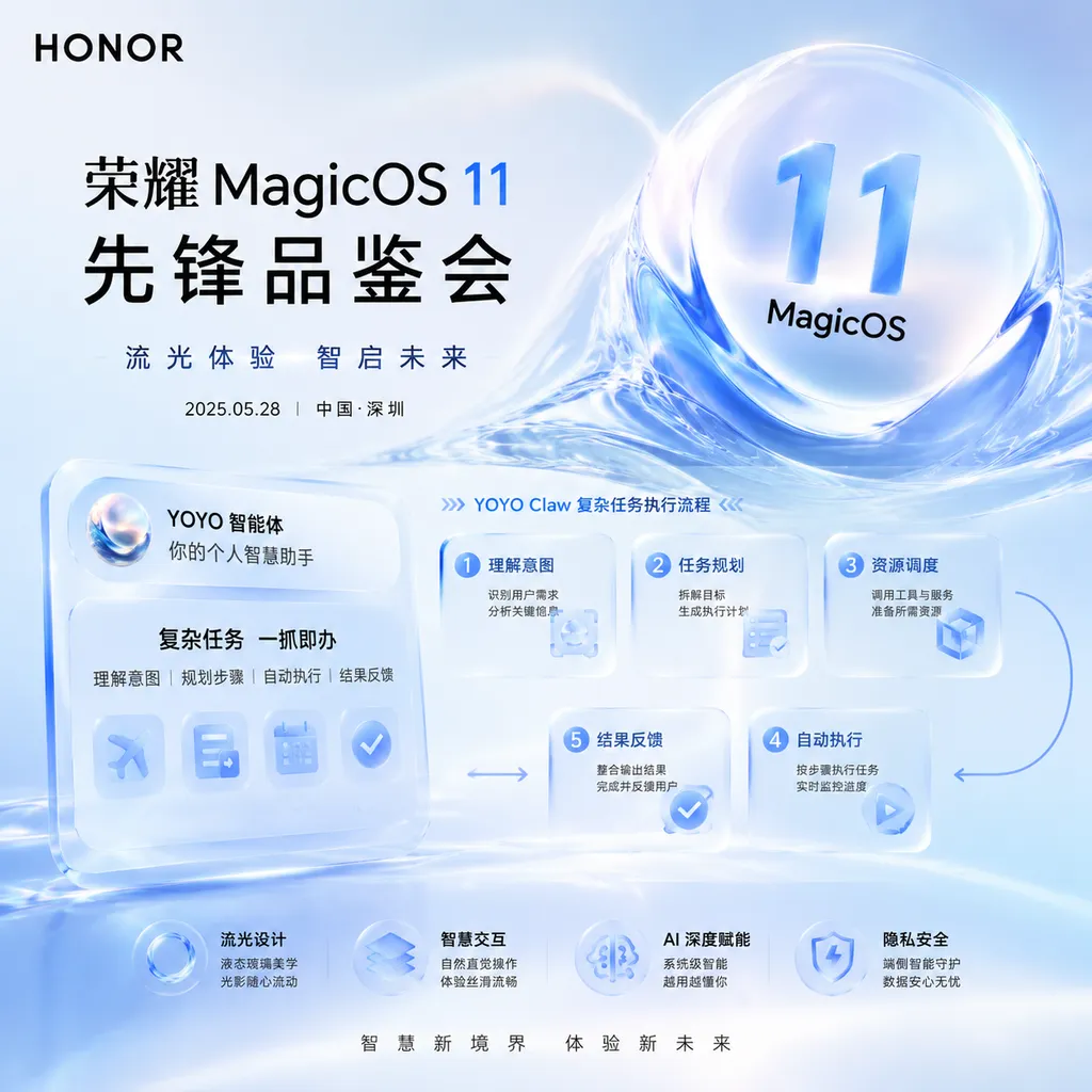 荣耀MagicOS 11先锋品鉴会海报,画面突出流光通透的液态玻璃界面,并叠加YOYO Claw复杂任务执行流程示意