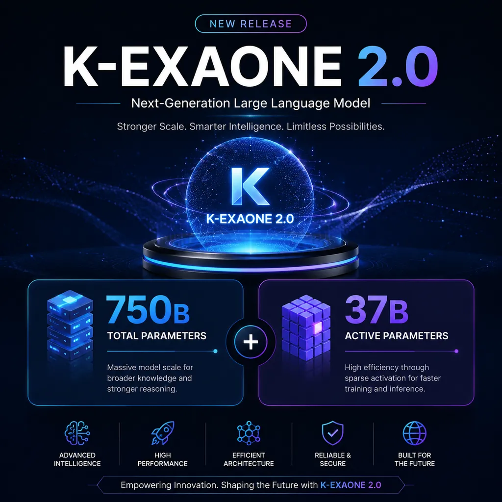 Release infographic showing the K-EXAONE 2.0 model name, 750B total parameters, and 37B activated parameters