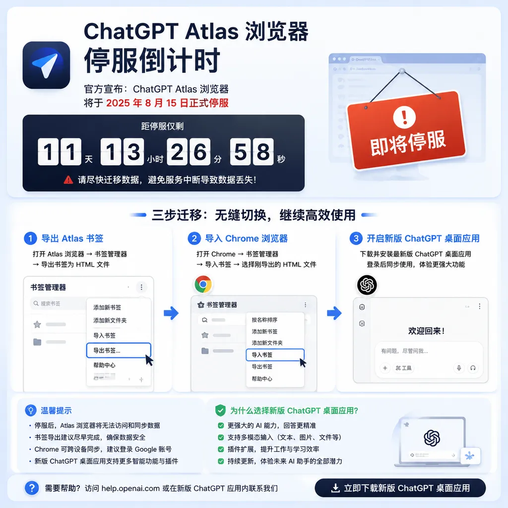 ChatGPT Atlas 浏览器停服倒计时,以及书签导出至 Chrome、新版 ChatGPT 桌面应用的迁移路径示意图