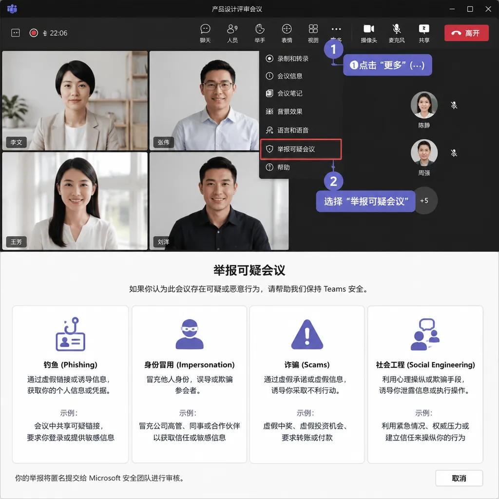 Microsoft Teams会议界面中的“举报可疑会议”入口,以及钓鱼、身份冒用、诈骗和社会工程等举报类别