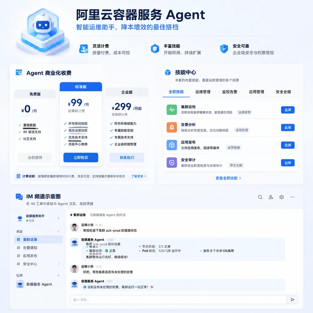 阿里云容器服务 Agent 商业化收费、技能中心与 IM 频道示意图