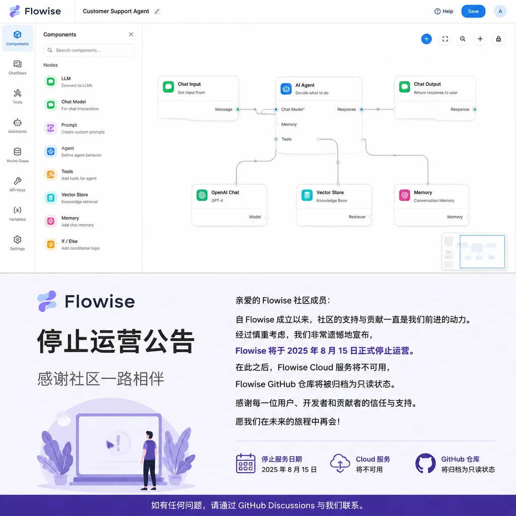 Flowise可视化Agent工作流编辑器与停止运营公告页面拼图