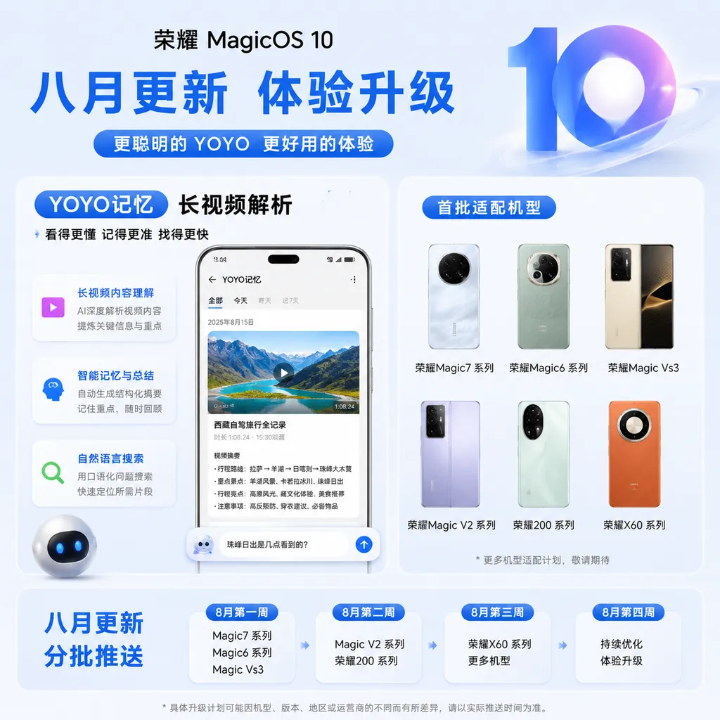 荣耀 MagicOS 10 八月更新页面,突出 YOYO 记忆长视频解析和首批适配机型