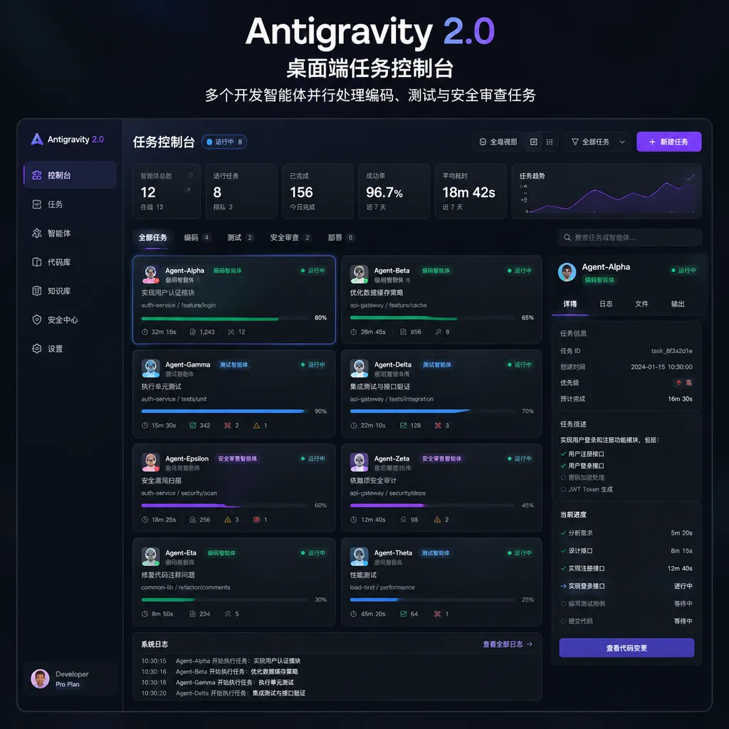 Antigravity 2.0 桌面端任务控制台示意图,多个开发智能体并行处理编码、测试与安全审查任务