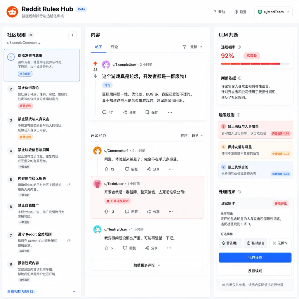 Reddit Rules Hub界面概念图,左侧为社区规则列表,中间为帖子与评论,右侧显示LLM判断、触发规则和处理结果