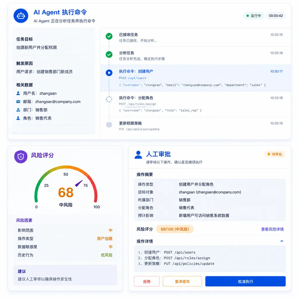 Illustration of an AI Agent executing commands, risk scoring, and a human approval interface