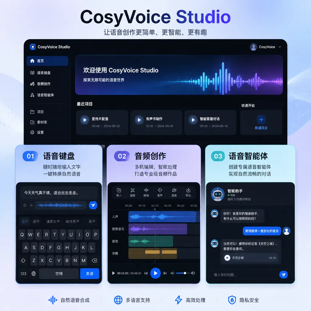 CosyVoice Studio product interface and illustrations of its three core features: Voice Keyboard, Audio Content Creation, and Voice Agents