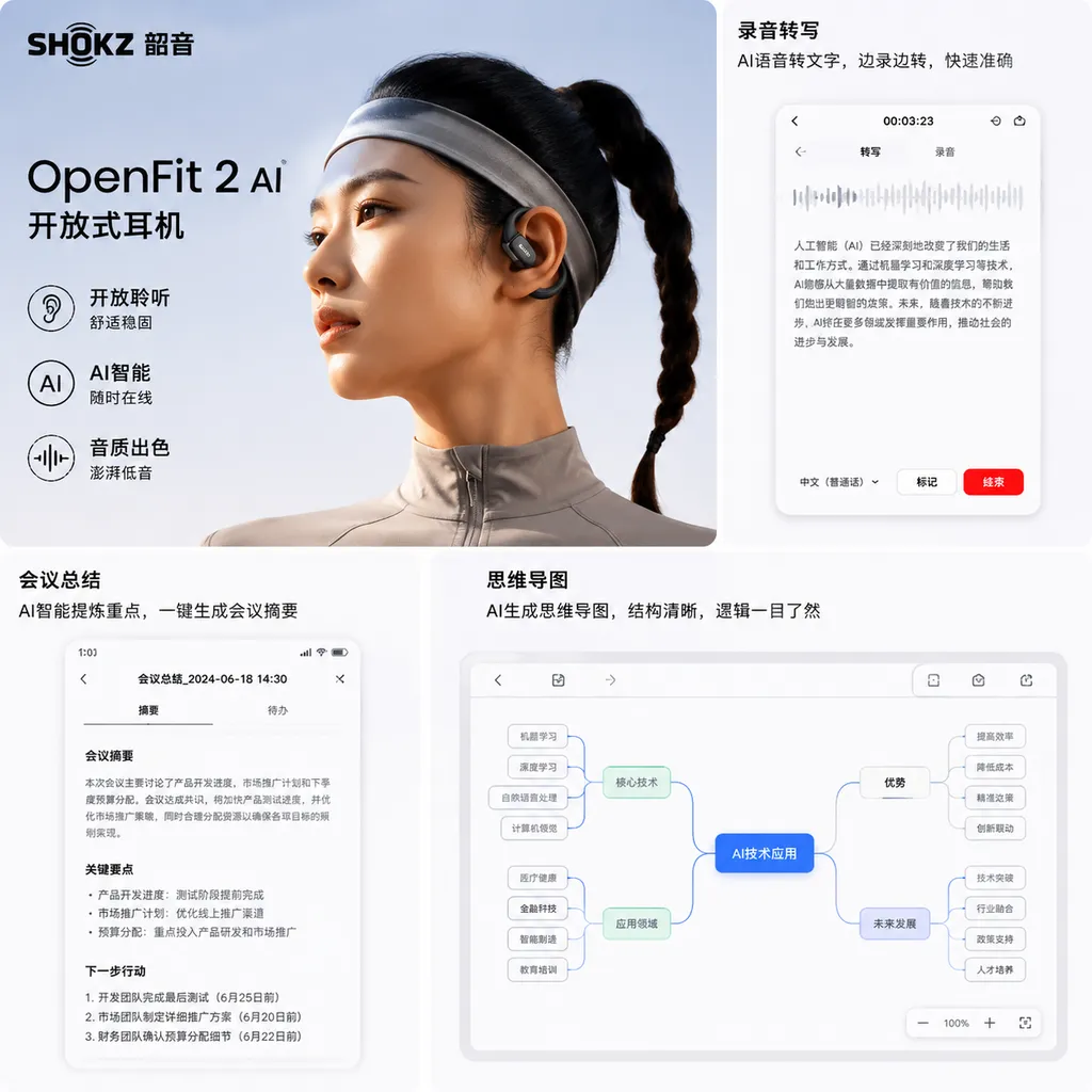 韶音 OpenFit 2 AI 开放式耳机佩戴效果,以及录音转写、会议总结和思维导图功能界面