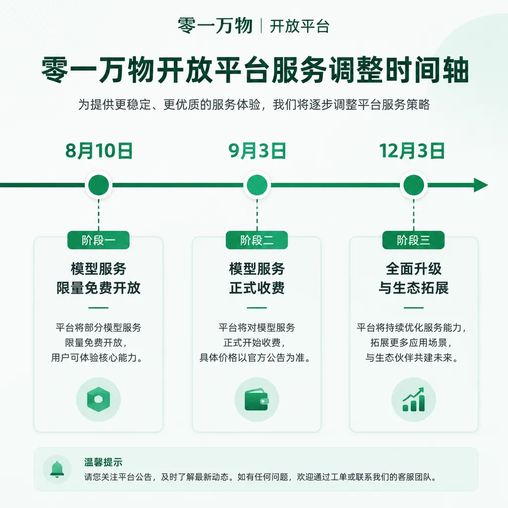 零一万物开放平台服务调整时间轴,标注8月10日、9月3日和12月3日三个关键节点