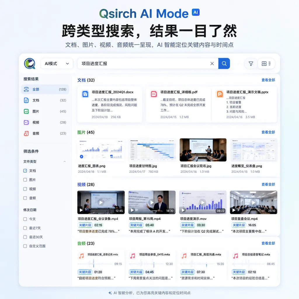 Qsirch AI Mode 在同一搜索界面中展示文档、图片、视频和音频结果,并标出音视频对应时间点