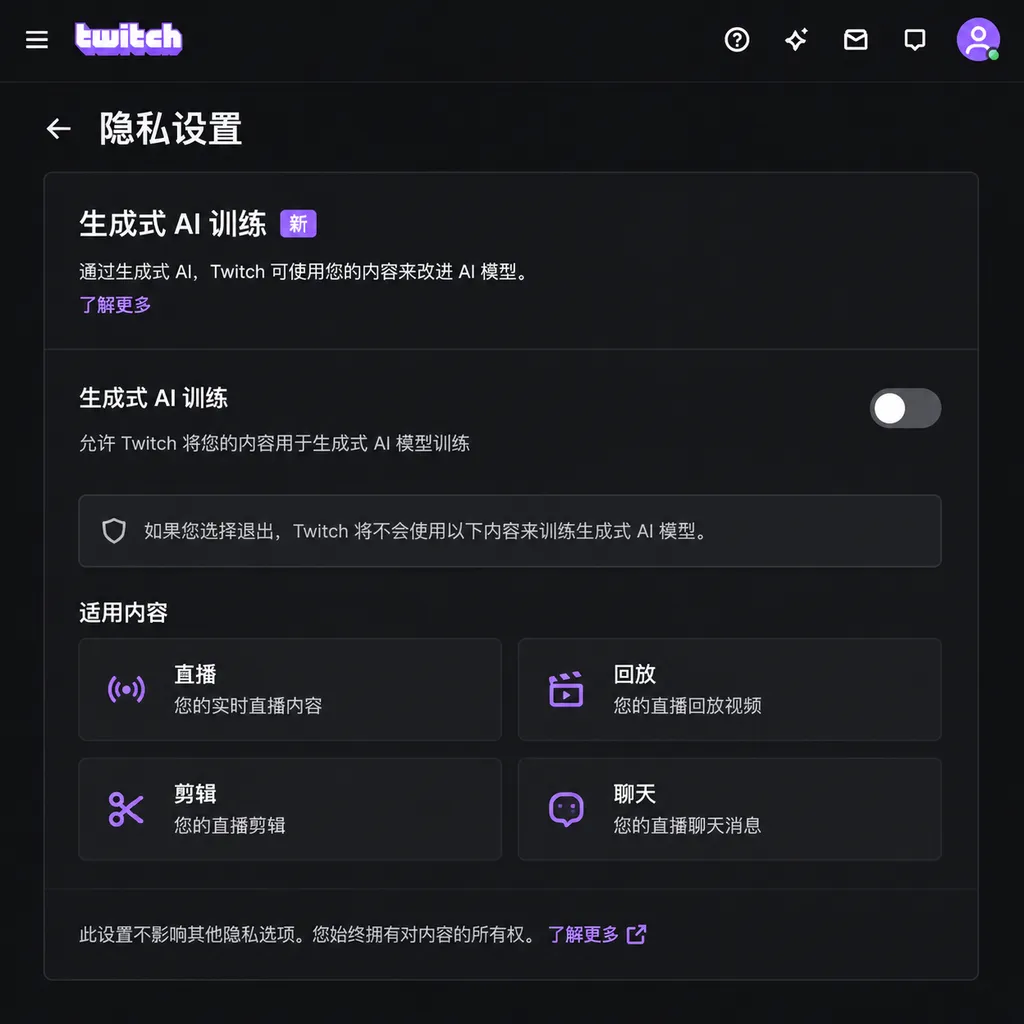 Twitch隐私设置页面中的生成式AI训练退出开关,旁边展示直播、回放、剪辑和聊天等适用内容