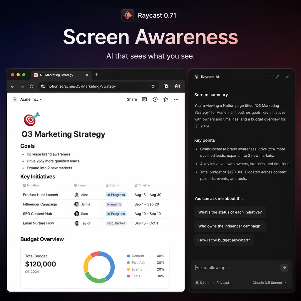 Raycast 0.71 Screen Awareness界面示意,左侧为当前应用窗口,右侧为Raycast AI自动生成的摘要与回复