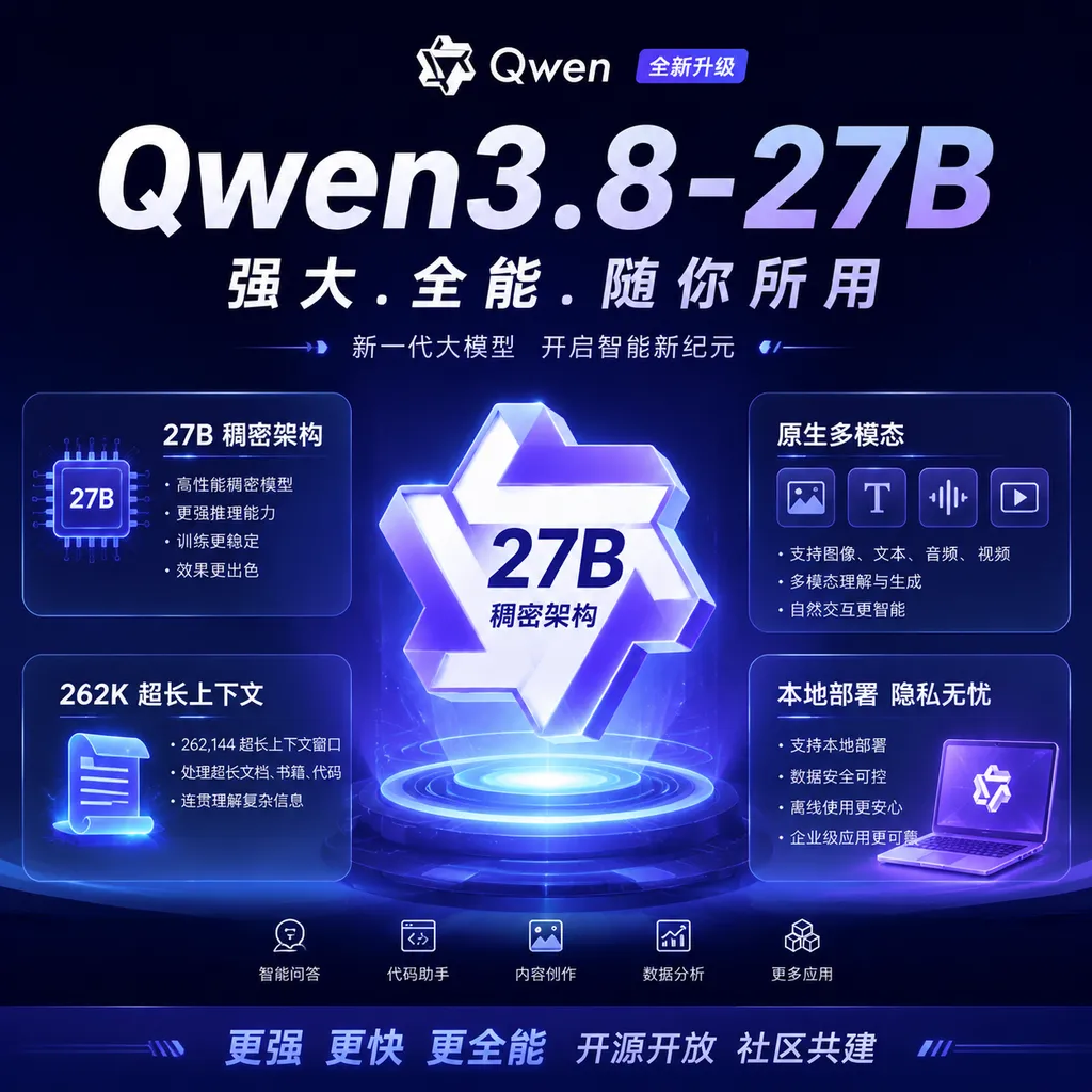 Qwen3.8-27B 模型发布海报,突出 27B 稠密架构、原生多模态、262K 上下文和本地部署