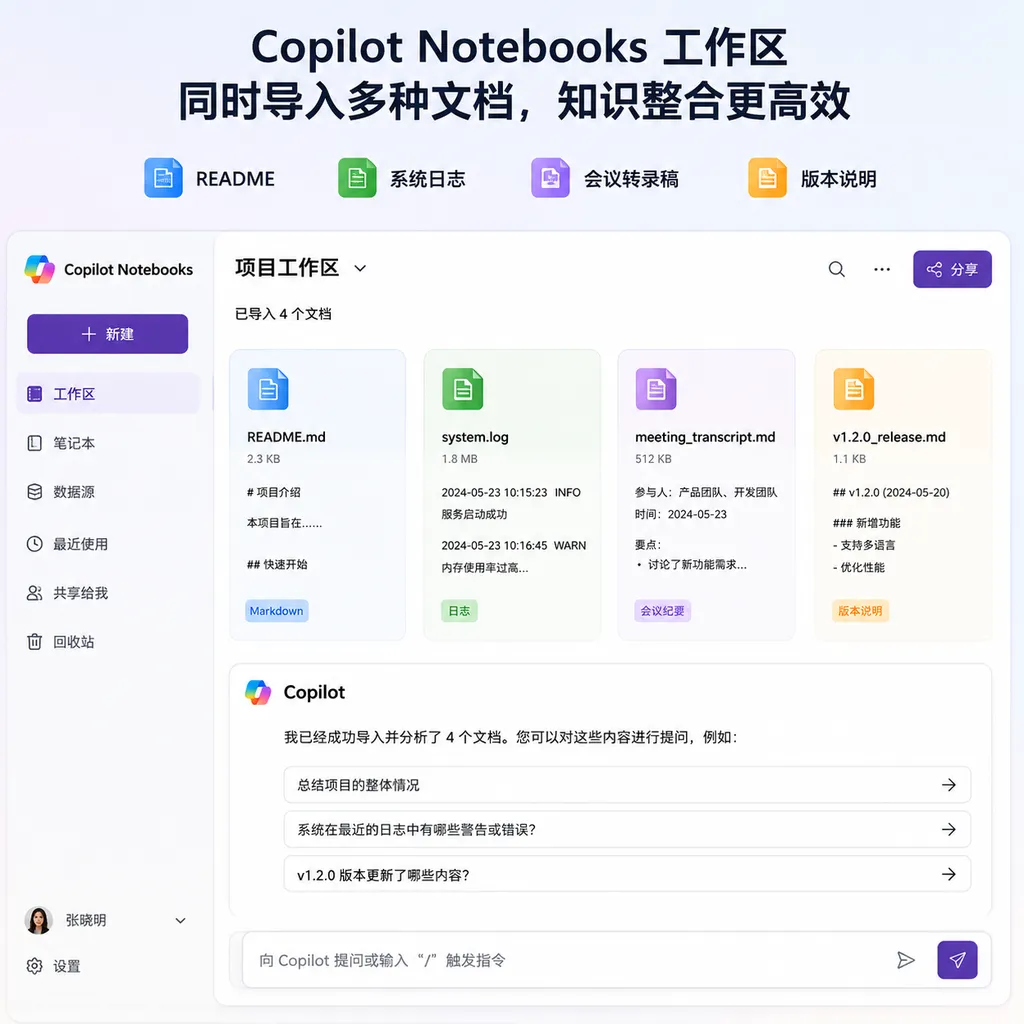 Copilot Notebooks 工作区中同时导入 README、系统日志、会议转录稿和版本说明的产品示意图