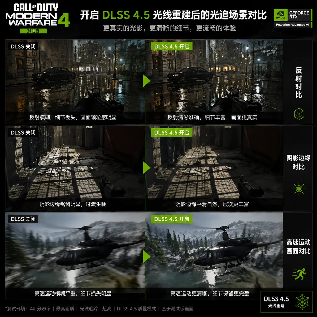 《使命召唤:现代战争4》测试版开启DLSS 4.5光线重建后的光追场景对比,重点展示反射、阴影边缘和高速运动画面