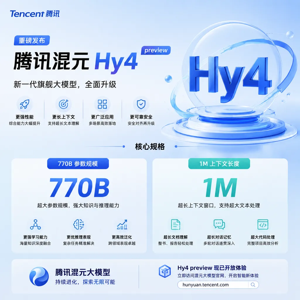 Tencent Hunyuan Hy4 preview release information and illustration of its 770B-parameter, 1M-context specifications
