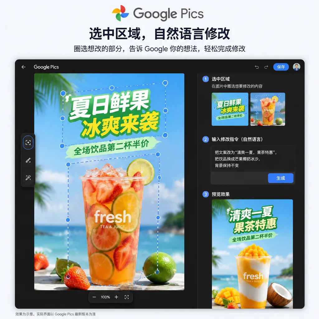 Google Pics 工作界面示意图,用户选中营销海报中的商品和文字区域,并通过自然语言完成局部修改