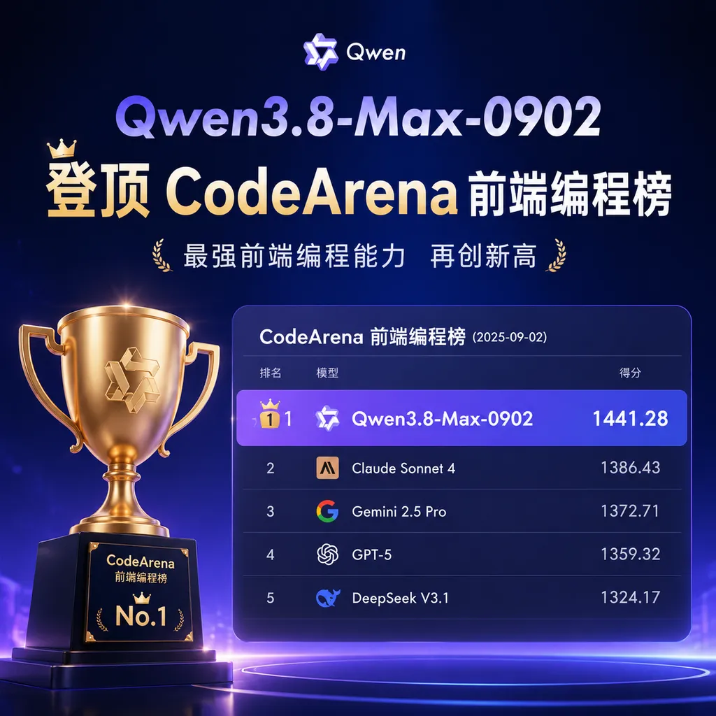 Qwen3.8-Max-0902 登顶 CodeArena 前端编程榜的新闻配图