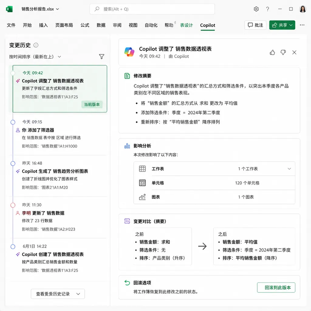 Excel Copilot 变更历史界面示意图,左侧为按时间排列的修改记录,右侧为 Copilot 生成的修改摘要、影响分析与回滚选项