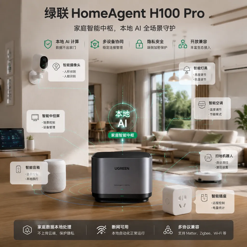 绿联 HomeAgent H100 Pro 家庭智能中枢与摄像头、智能家居设备组成的本地 AI 场景图