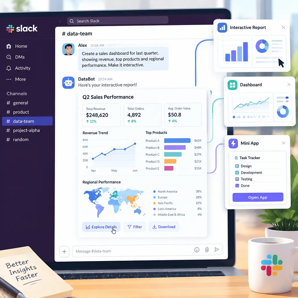 Slack 聊天窗口中通过自然语言生成交互式报表、看板和小应用的概念示意图