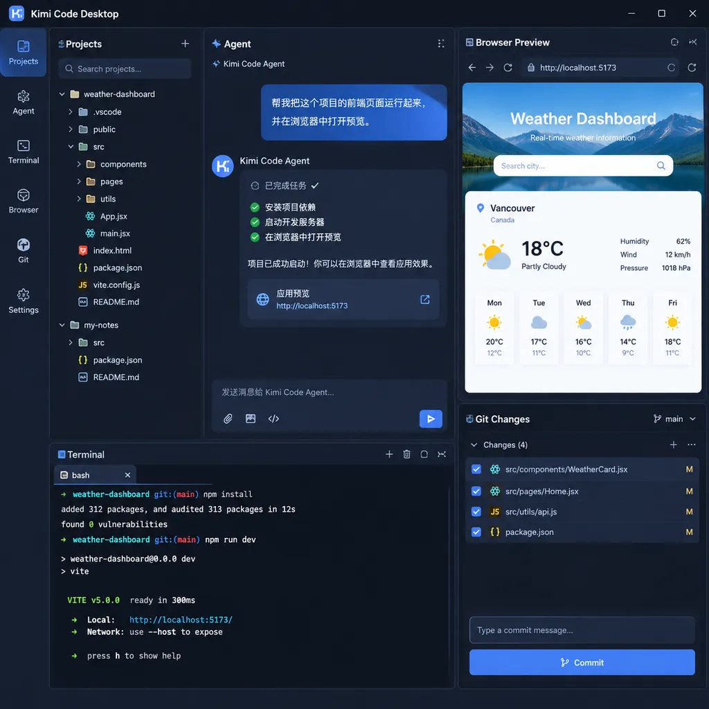 Kimi Code Desktop 桌面界面示意图,展示项目列表、Agent 对话区、内置终端、浏览器预览和 Git 改动面板