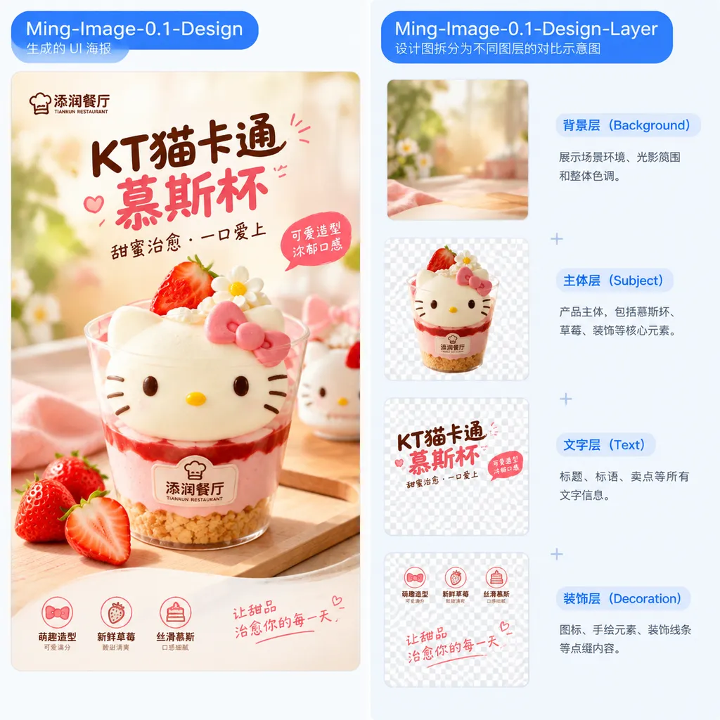 展示 Ming-Image-0.1-Design 生成 UI 海报,以及 Ming-Image-0.1-Design-Layer 将设计图拆分为背景、主体、文字和装饰图层的对比示意图
