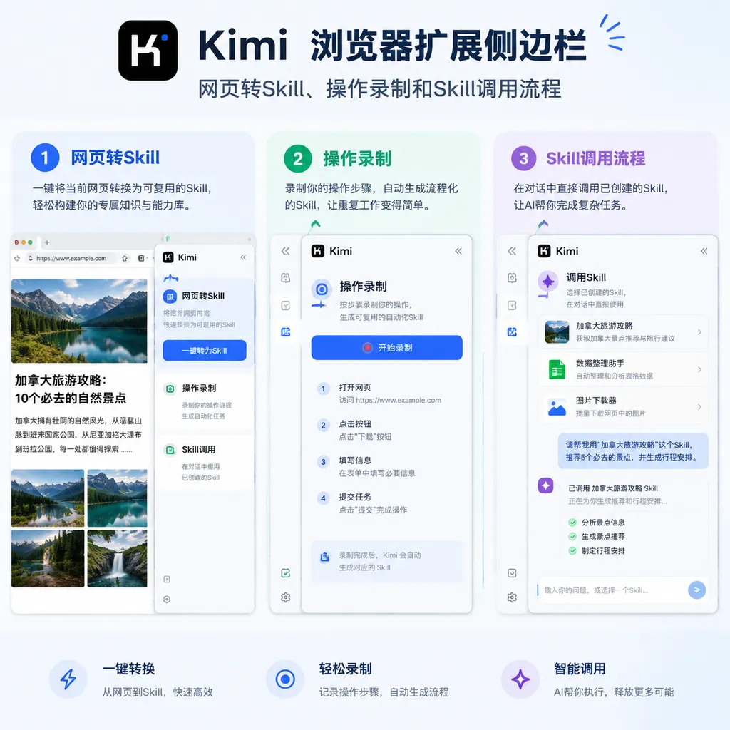 Kimi浏览器扩展侧边栏展示网页转Skill、操作录制和Skill调用流程