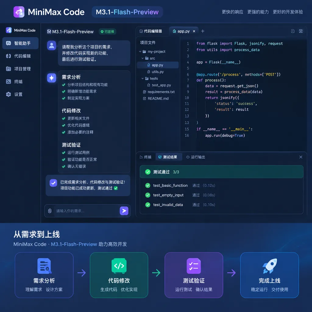 MiniMax Code 中使用 M3.1-Flash-Preview 完成需求分析、代码修改与测试验证的界面示意