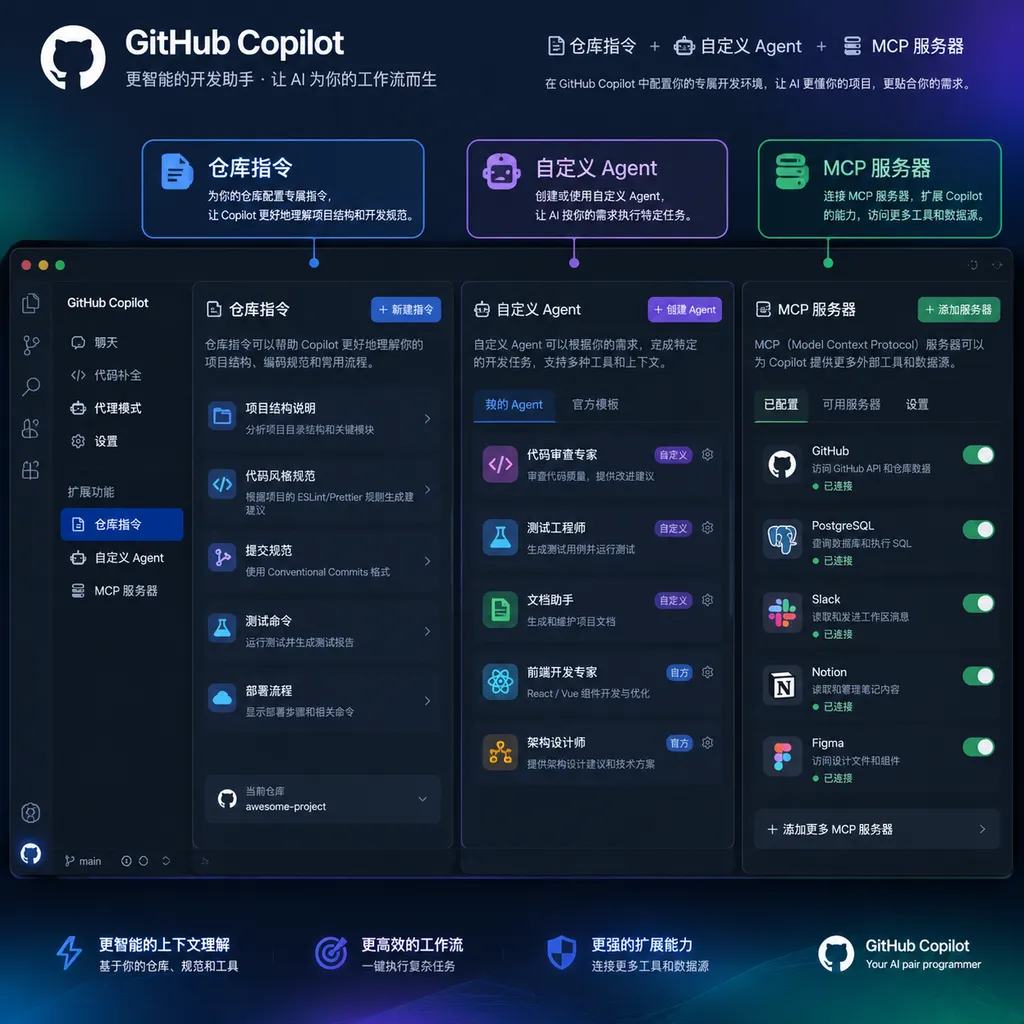 GitHub Copilot app 中配置仓库指令、自定义 Agent 和 MCP 服务器的界面示意图