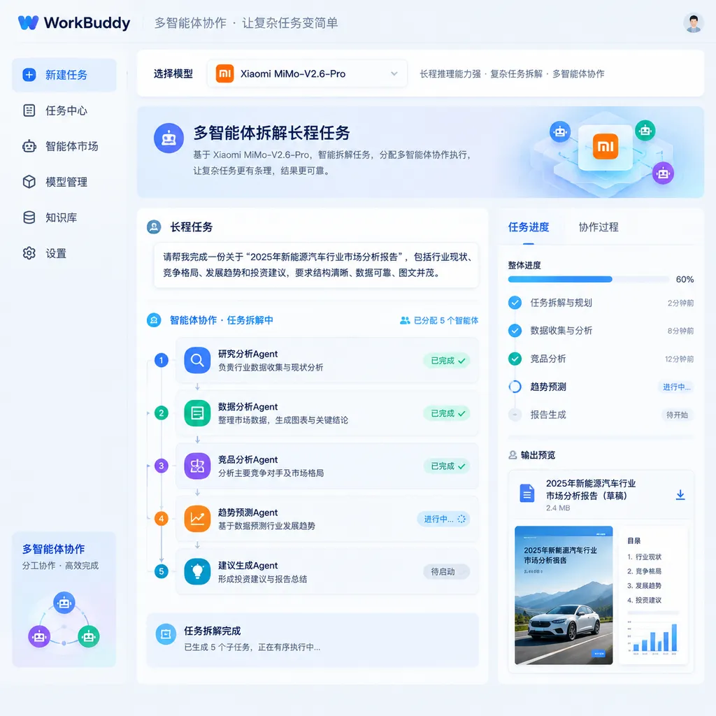 WorkBuddy 中选择 Xiaomi MiMo-V2.6-Pro,并展示多智能体拆解长程任务的产品界面