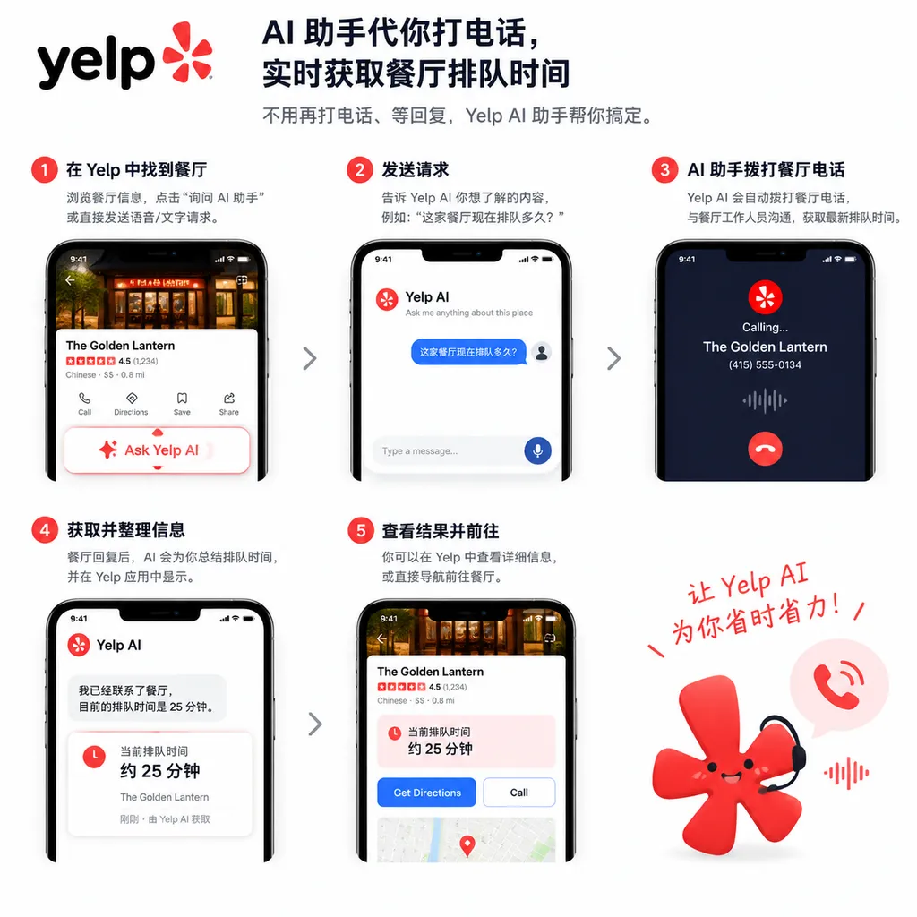 Yelp 应用中的 AI 助手代用户致电餐厅,并返回当前排队时间的产品流程示意图
