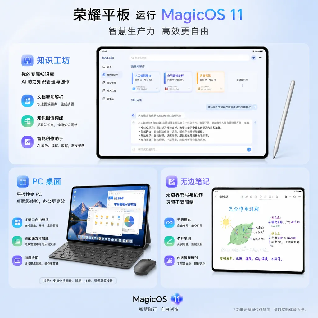 荣耀平板运行 MagicOS 11 知识工坊、PC 桌面与无边笔记的功能示意图
