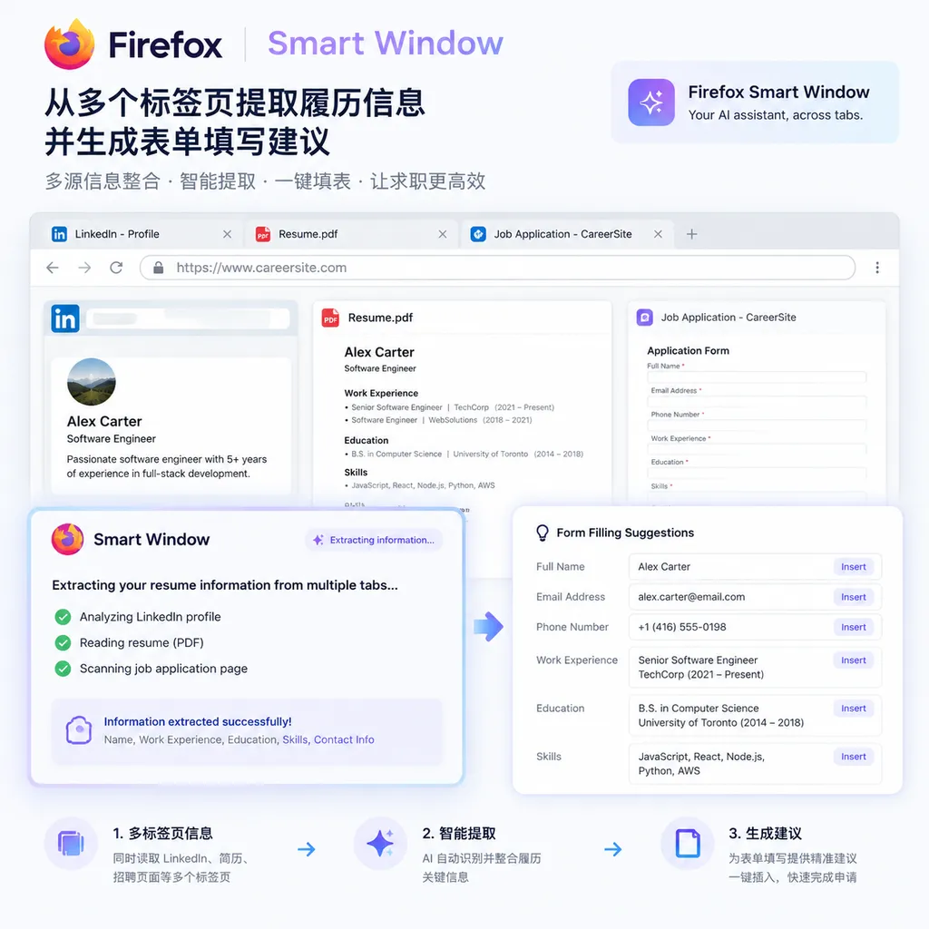 Firefox Smart Window 从多个标签页提取履历信息并生成表单填写建议的界面示意图